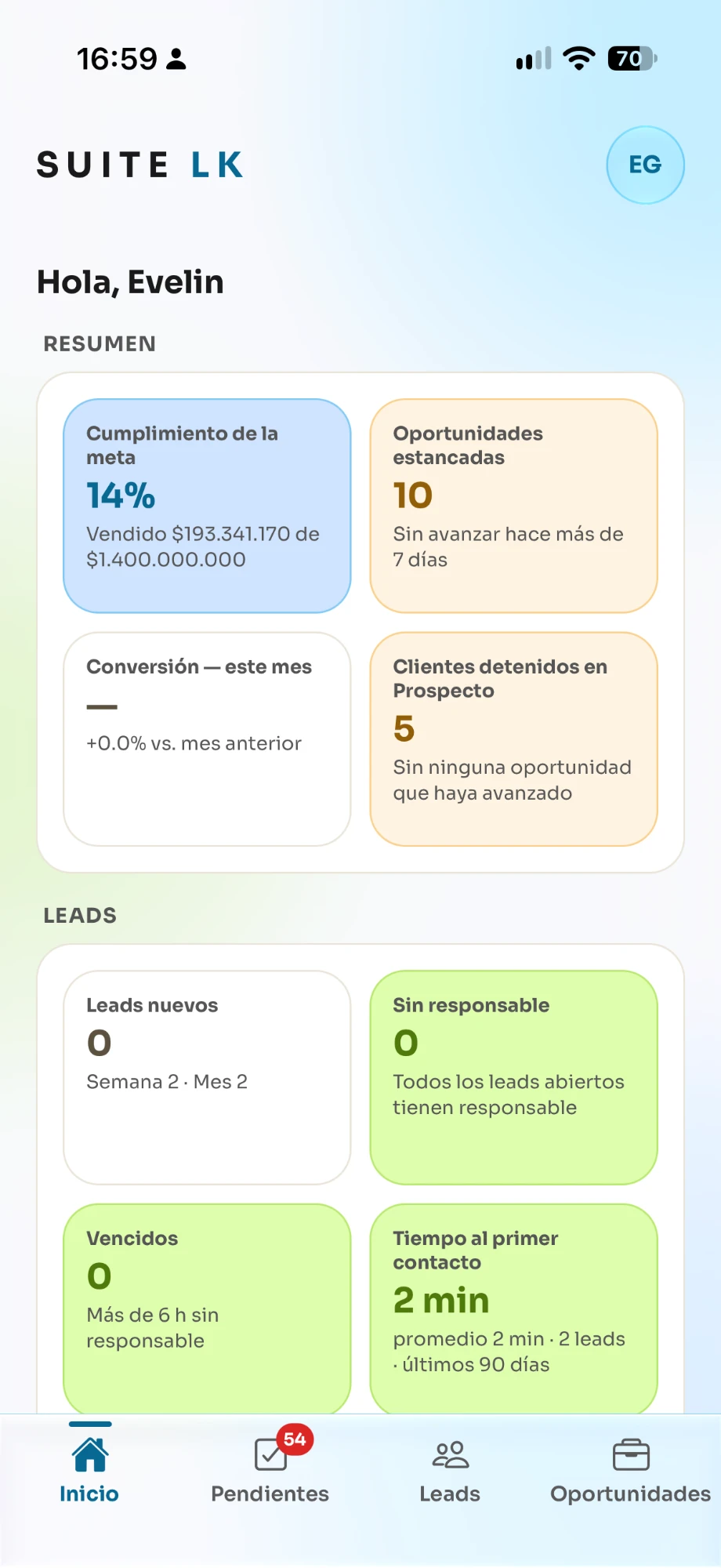 Inicio de la app Suite LK: resumen de metas, oportunidades y contactos